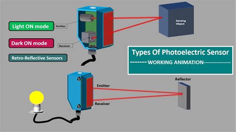 how lensor works.